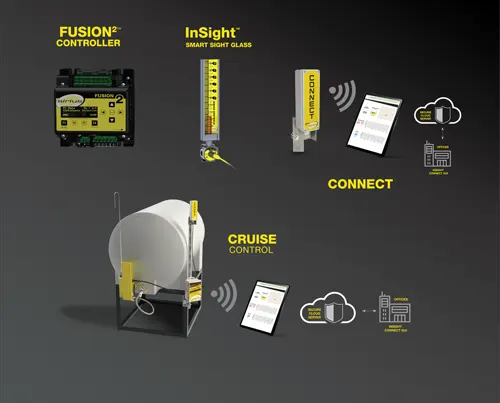 Smart Automation and Controls