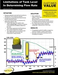 <p style="text-align: center;">APP 42<br>Limitations of Tank Level<br>In Determining Flow Rate</p>