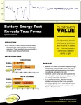 <p style="text-align: center;">APP  46<br>Battery Energy Test<br>Reveals True Power</p>