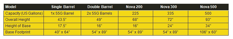 Chemical Tanks Chart