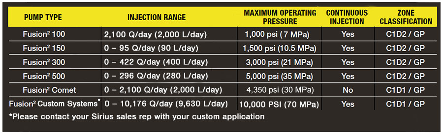 FUSION Pump Features