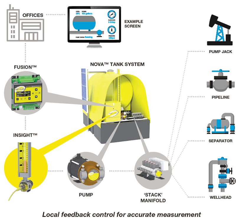 InSight Inventory Control