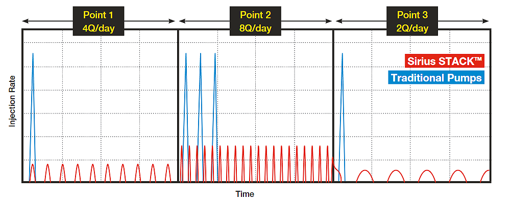 Stack graph