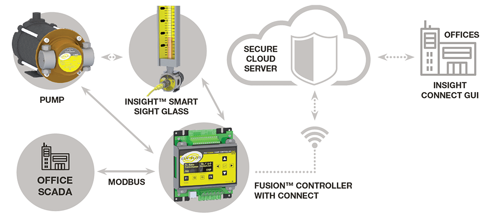 InSight Connect