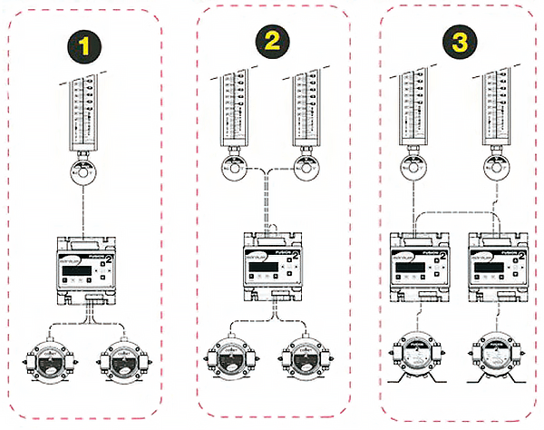 chemical pumps