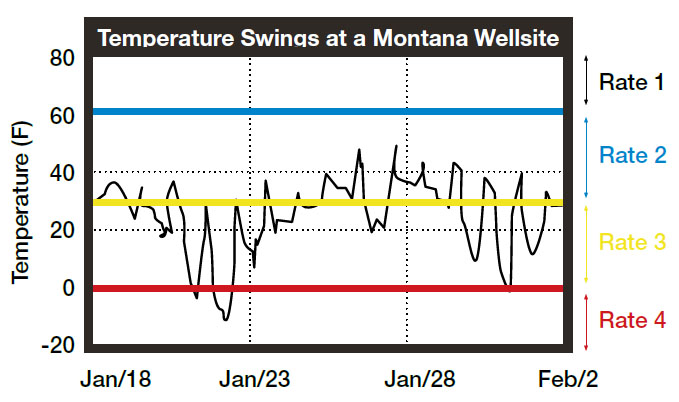 tep chart