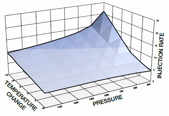 temperature change graph