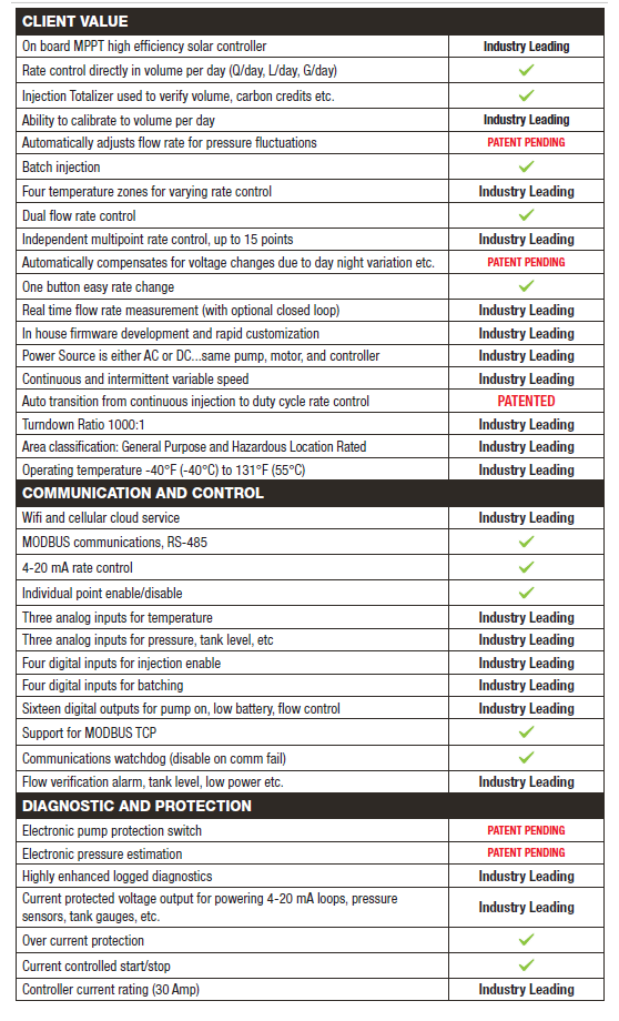 FUSION CONTROLLER FEATURES