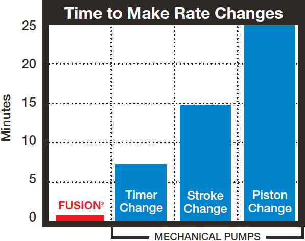 rate changes