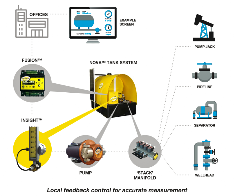 InSight Inventory Control