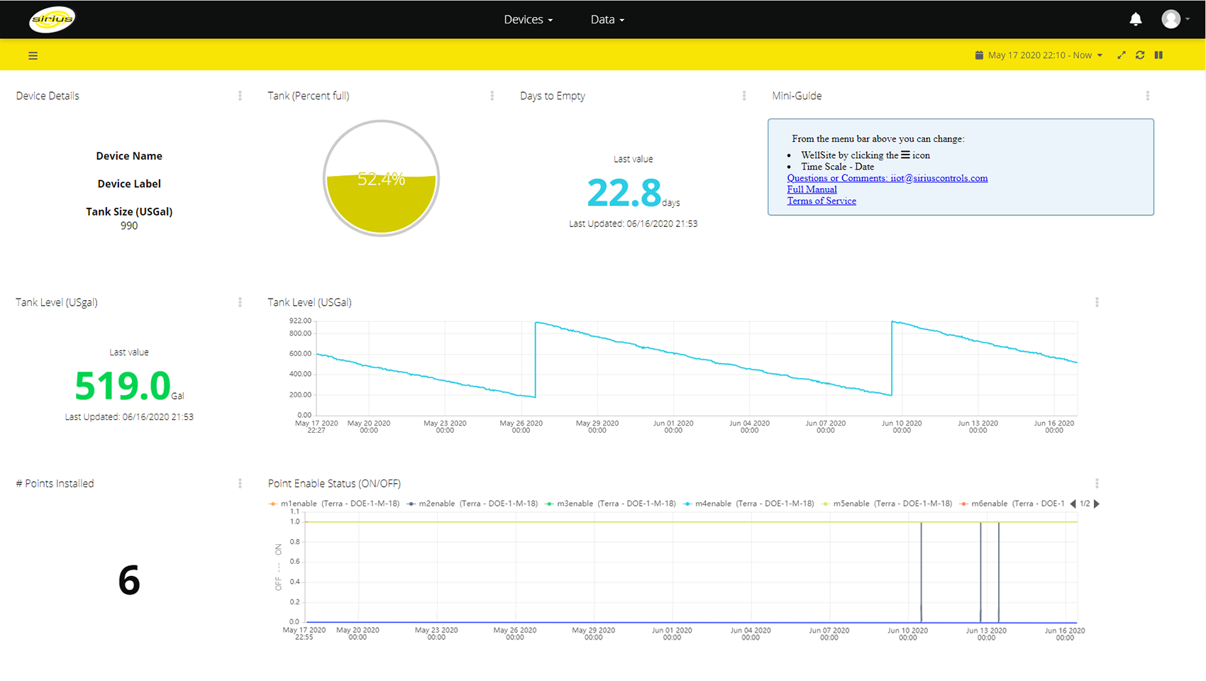 remote access stats