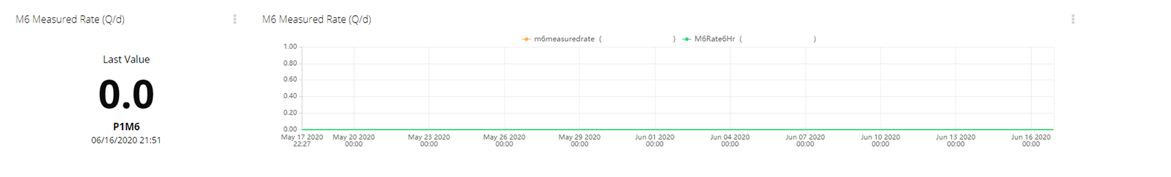 remote access stats